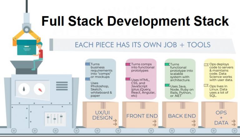 stack developer javascript