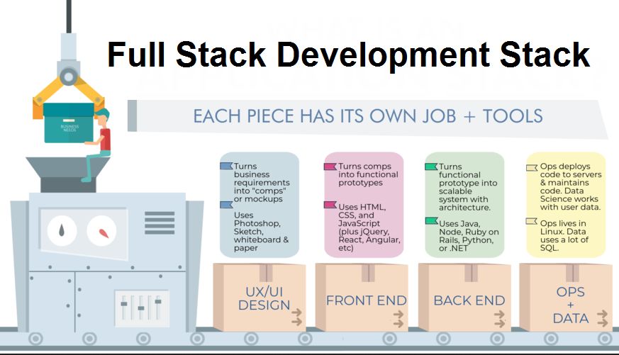 full stack developer courses