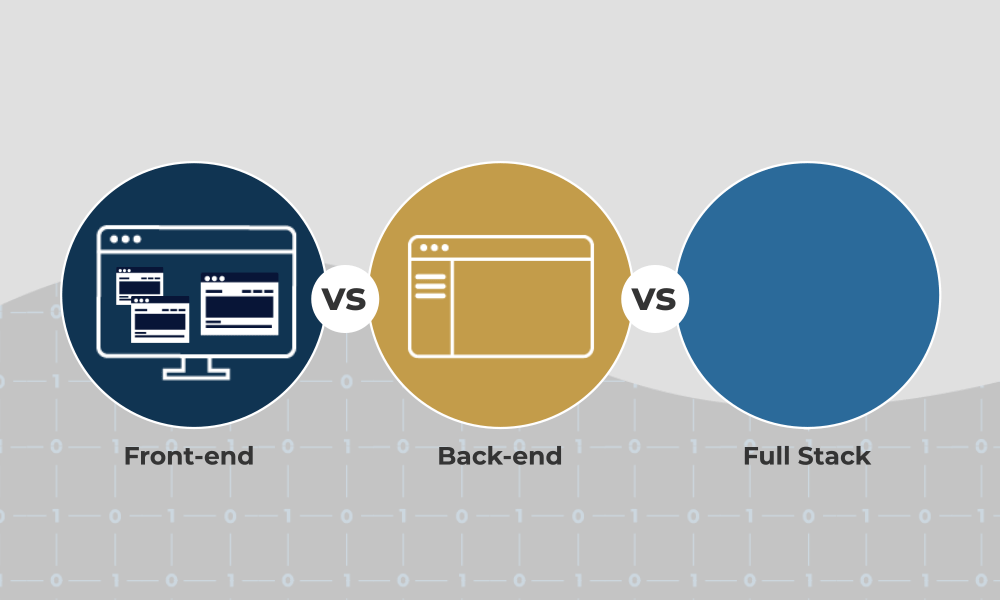 Front End Back End And Full Stack Web Development