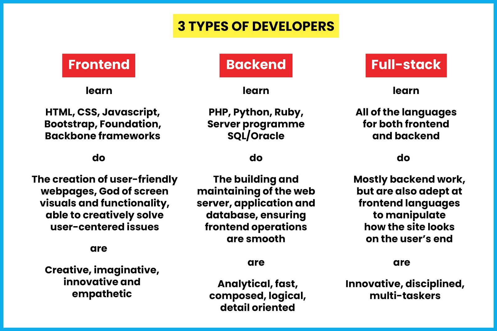 stack development stacks