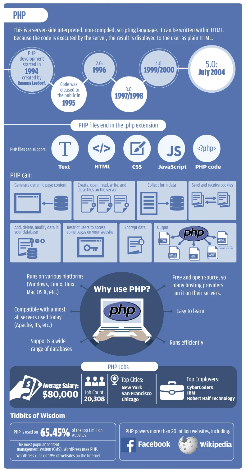 PHP programming language with object-oriented programming