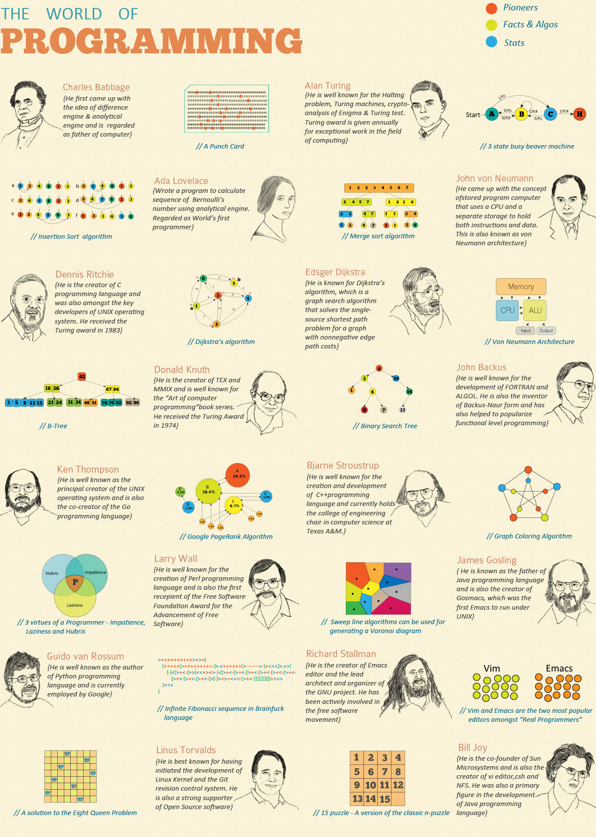 the history of programming languages