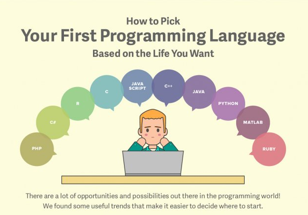 which programming language should i learn in 2019