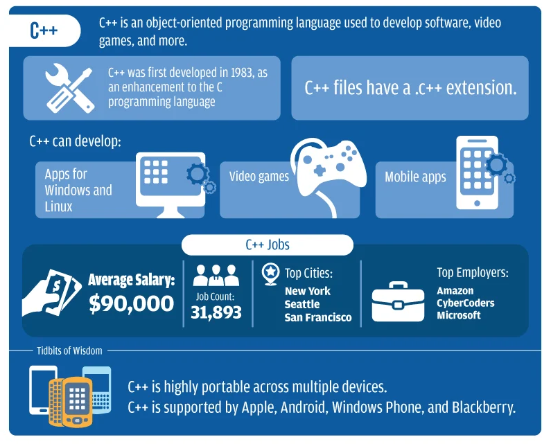 which programming language should i start learning with