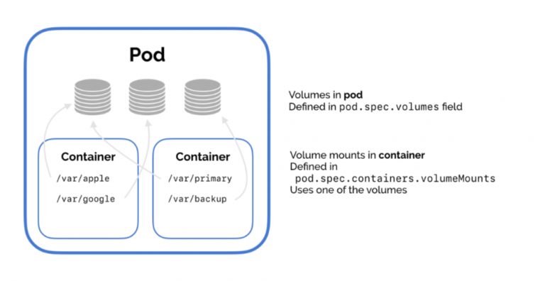 Kubernetes Nfs Volume Example