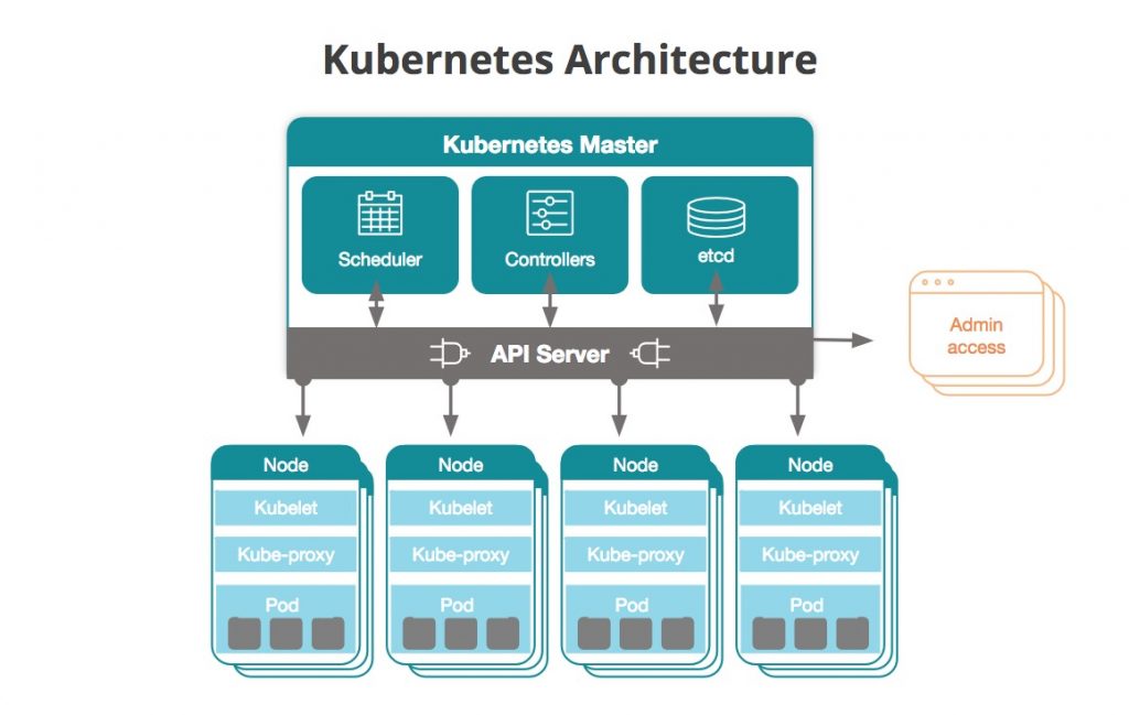 what is kubernetes used for