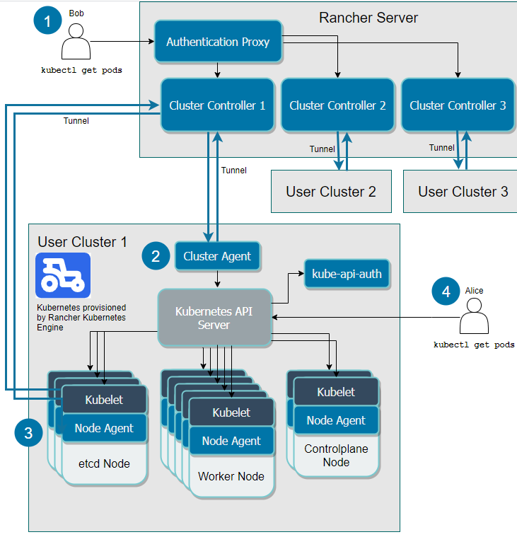 install kubernetes for mac