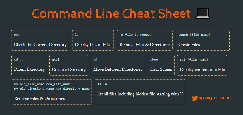 Command-Line Cheatsheet