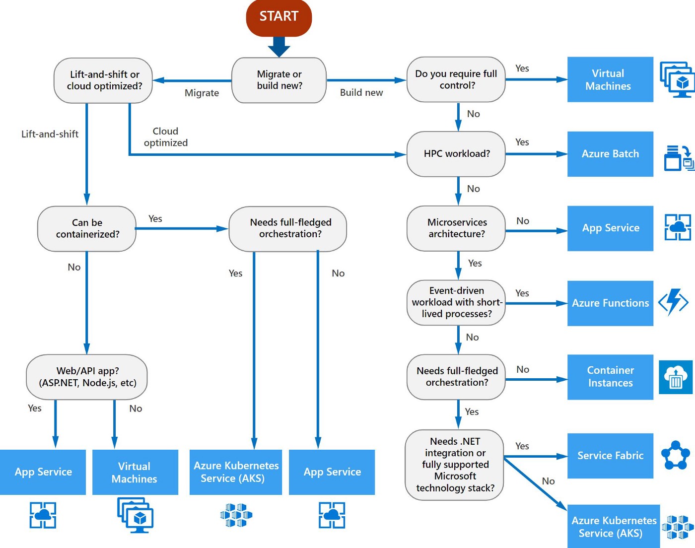 FACTS TO CONSIDER BEFORE ADOPTING KUBERNETES