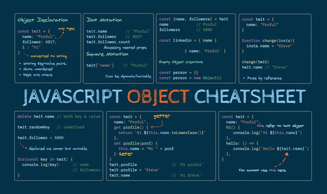 JavaScript Object Cheat Sheet