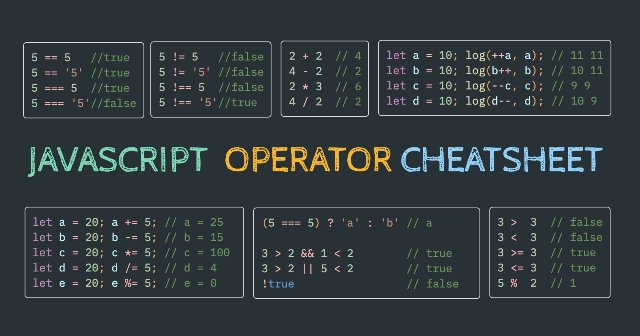 Javascript Operator Cheatsheet