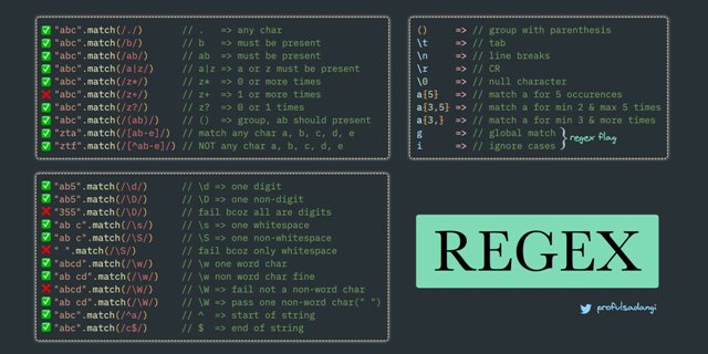 JavaScript Regex Cheatsheet