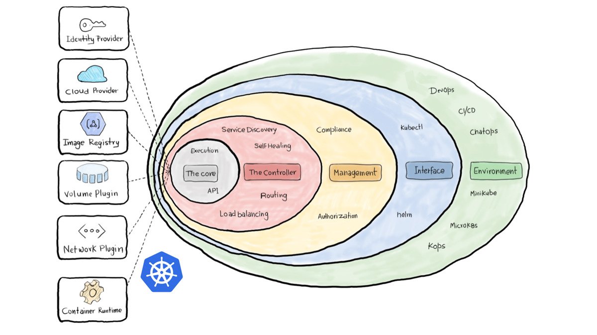 Kubernetes management layer for all your environments