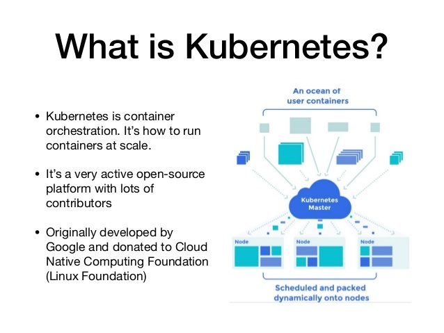 What Is Kubernetes