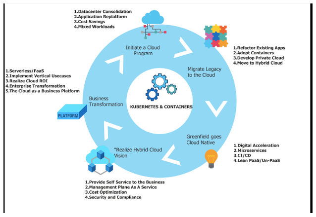 best Kubernetes Enterprise solutions