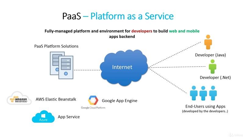 best cloud platform as a service paas