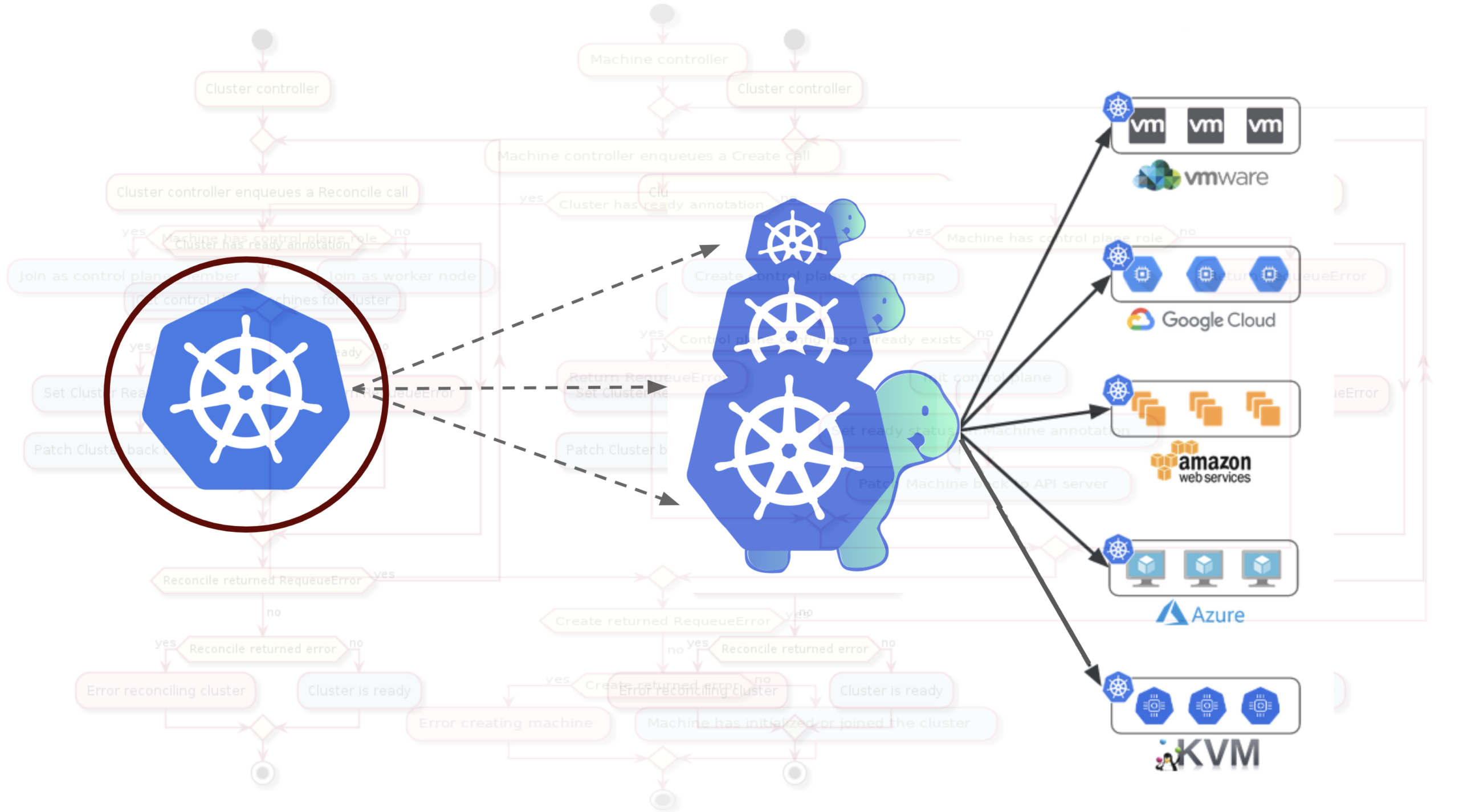 cloud hosted kubernetes