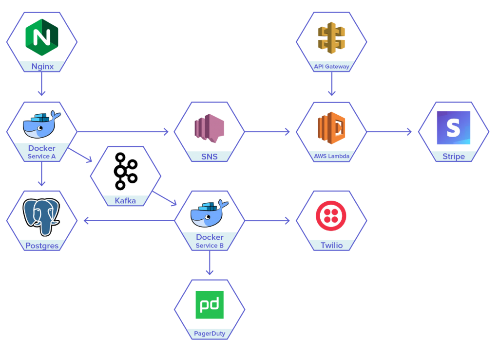 Sinker: A tool to sync all of your Kubernetes docker images (and other  images) from one registry to another : r/kubernetes