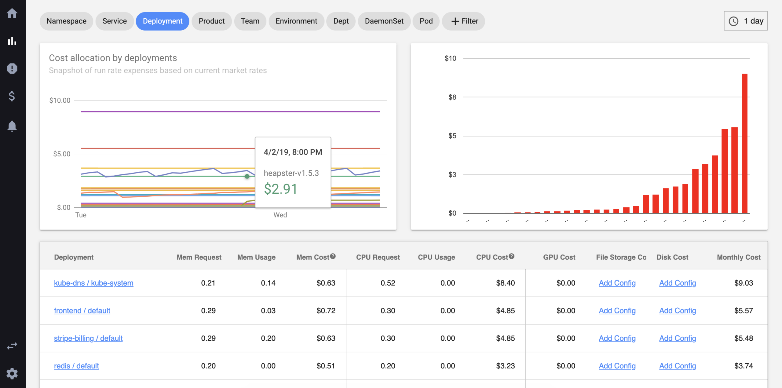 Kubecost Cost Metrics for Running Kubernetes