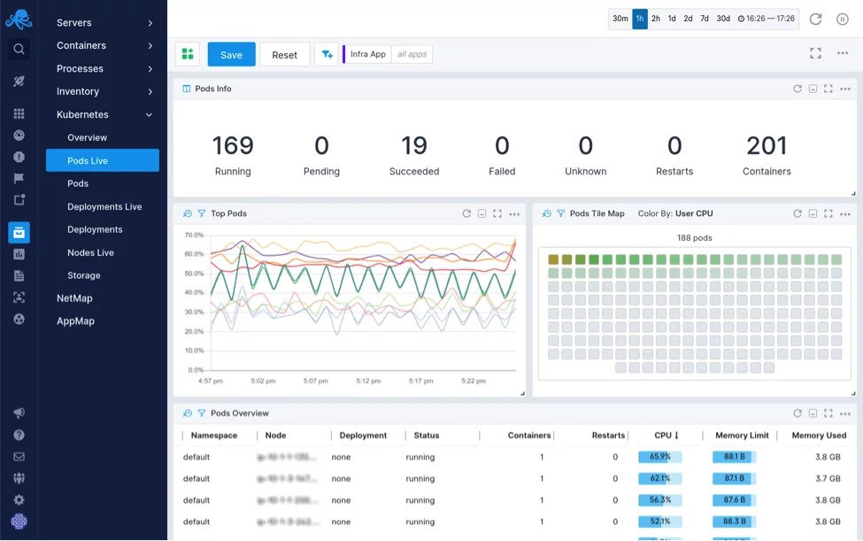 Kubernetes-Pod-Overview