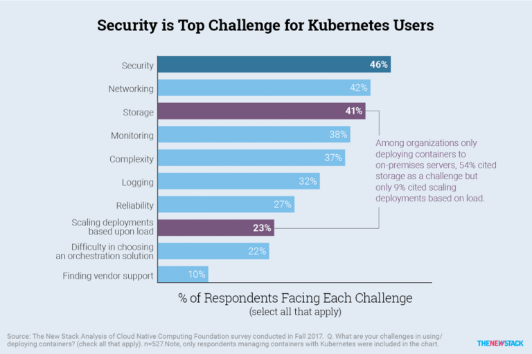 20+ Open Source Tools For Monitoring Kubernetes [2025]