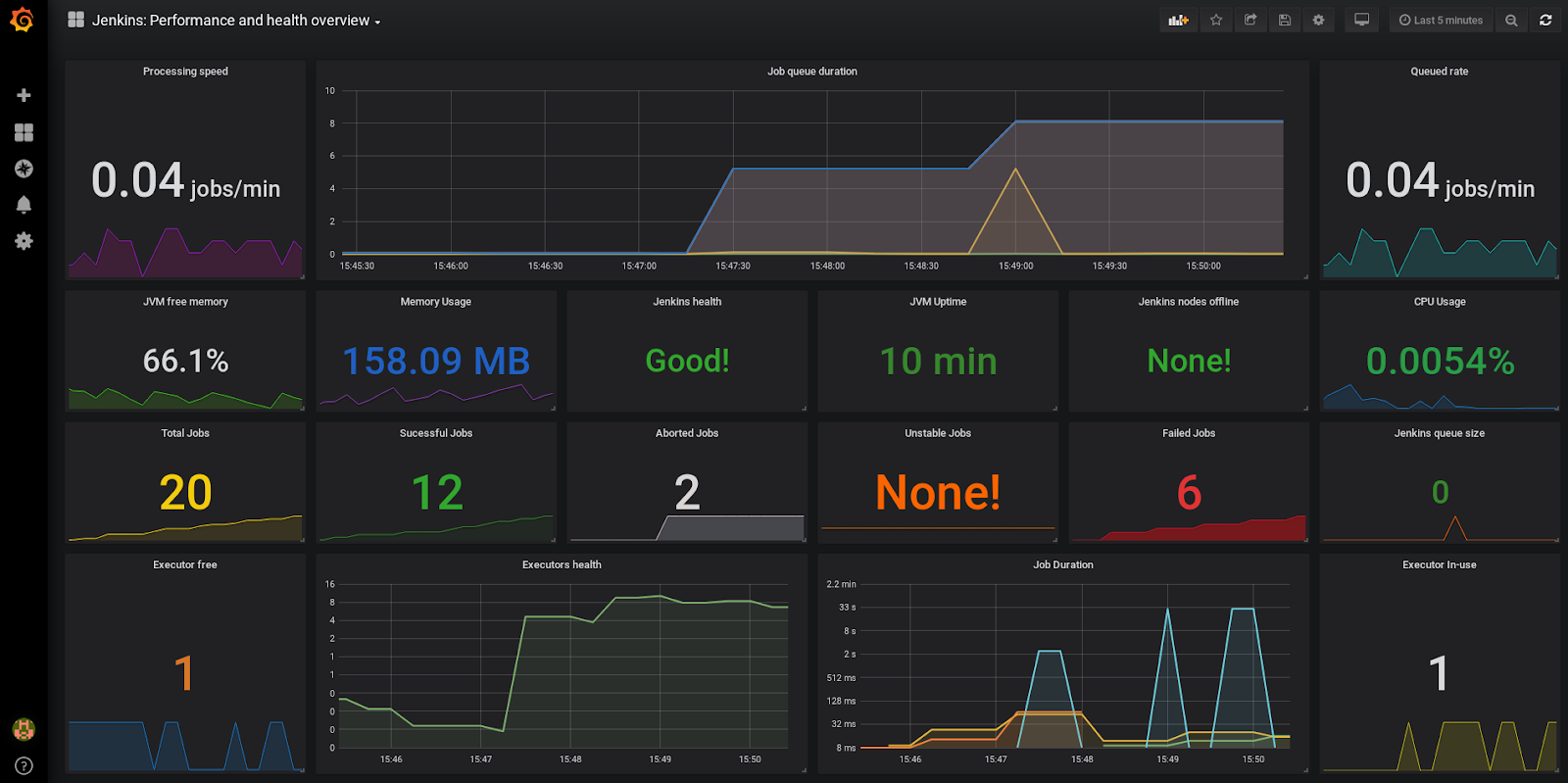 Leading Open-Source Tool for Monitoring Kubernetes