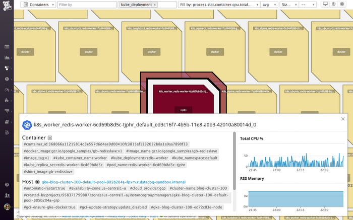 Open Source Monitoring Tool for Kubernetes