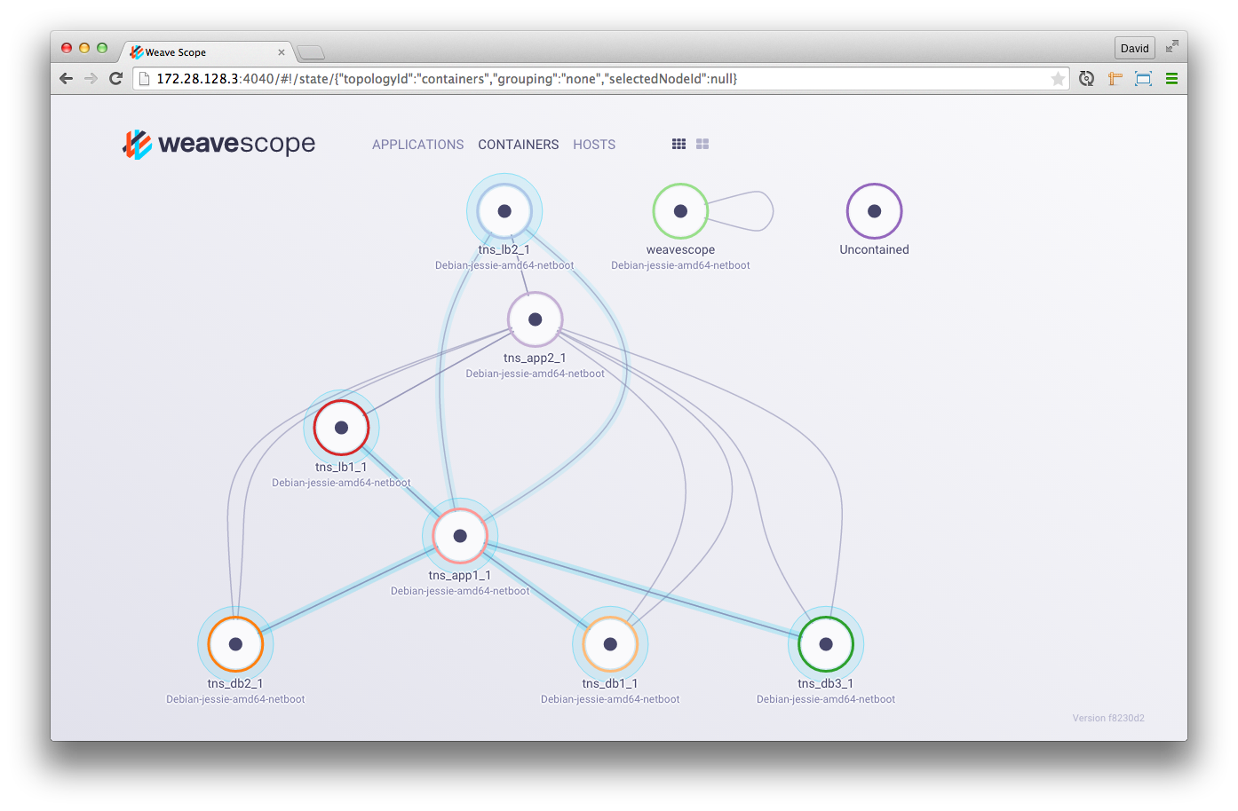 Weaving scope Troubleshooting & Monitoring for Docker & Kubernetes