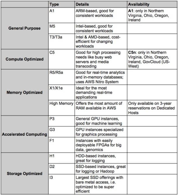 Amazon EC2 Instance Types