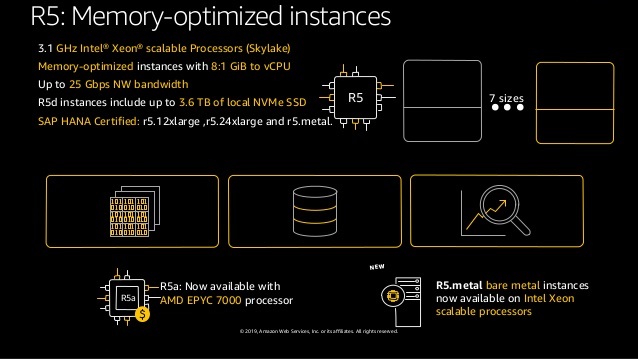 EC2 Instance Memory-Optimized R5 and R5a