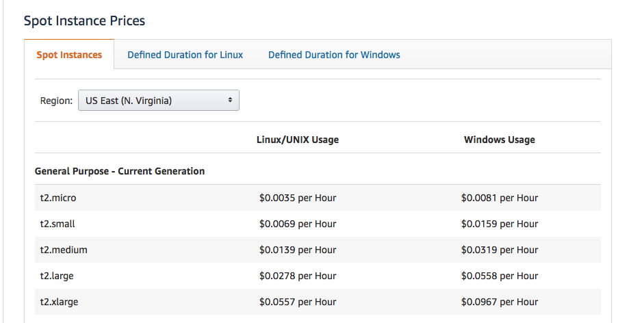 ec2 instance types pricing