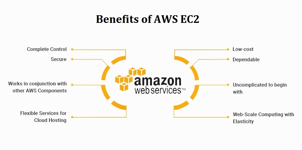 What are the benefits of AWS EC2