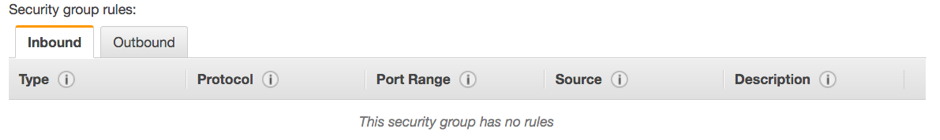 aws security groups rules