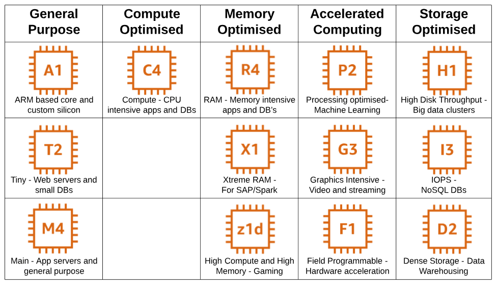 ec2 instance types pricing