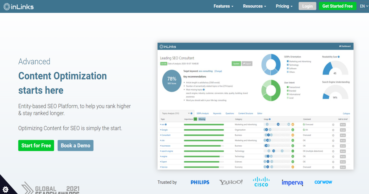 Artificial Intelligence tools for SEO