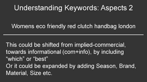 understanding keywords aspect