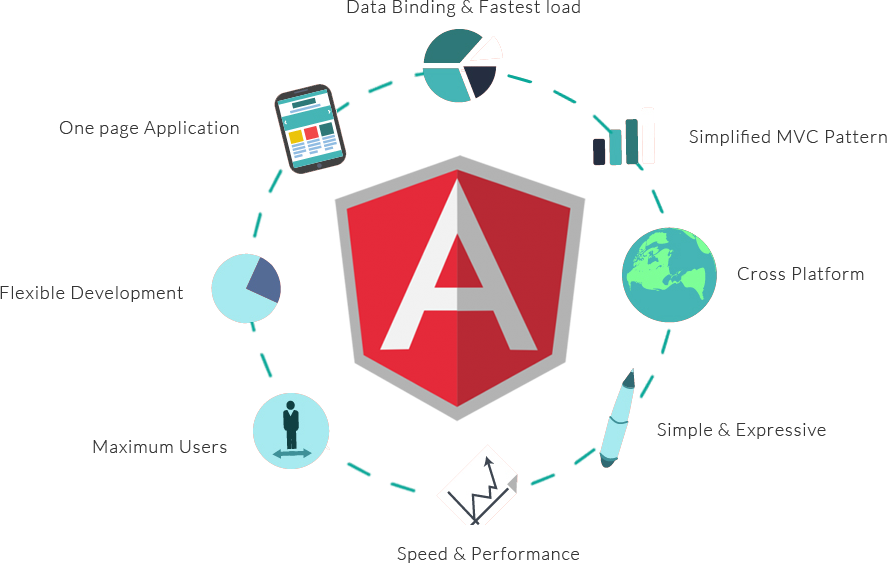 angular developer roadmap benefits