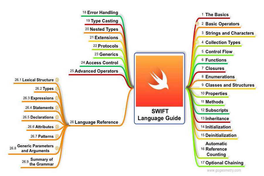 The 2023 Ios App Developer Roadmap The Dev News Vrogue Co   Ios Developer Roadmap 