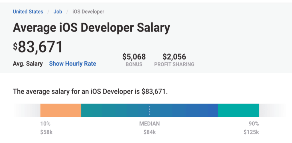 ios developer salaries 