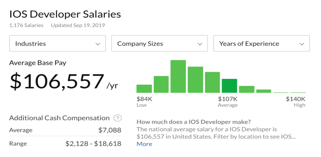 why to become iOS developer in 2022