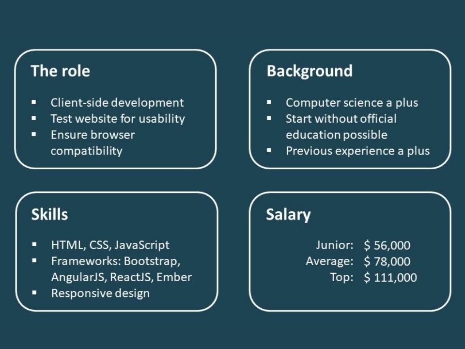 Role of a Front-end Developer
