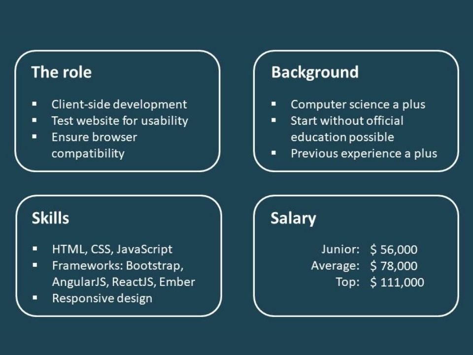 A Guide To Front End Developer Responsibilities And Roles