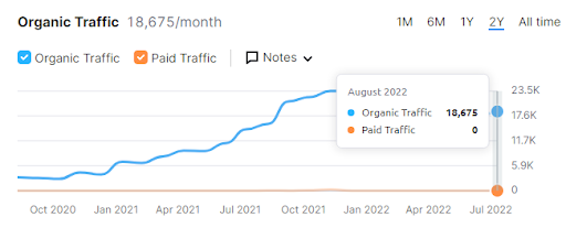 real estate law firm seo case studies