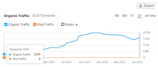 real estate law firm seo case study