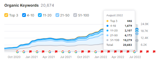 seo case study real estate law firm