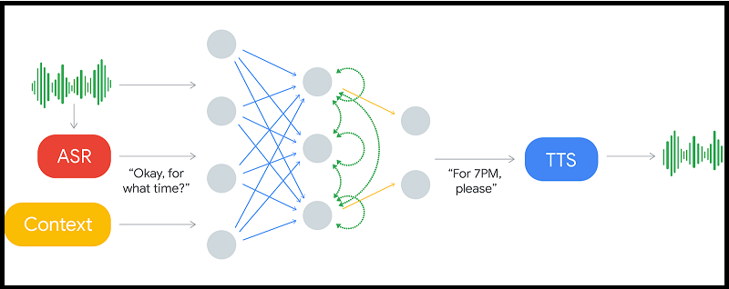 Google Duplex for businesses