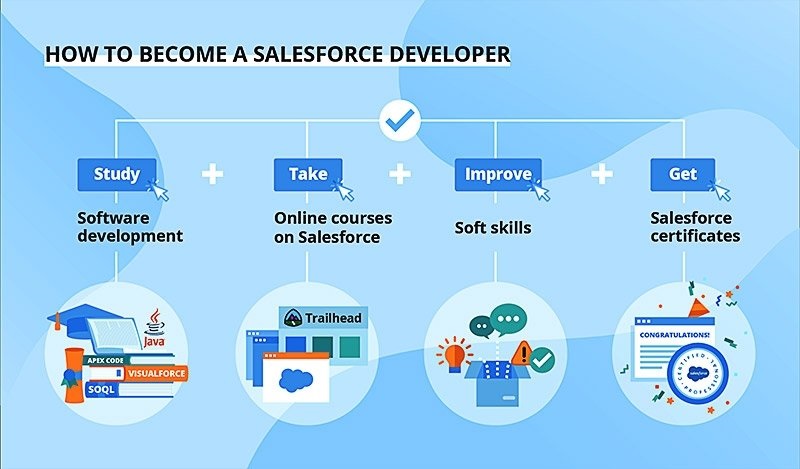 How to become salesforce developer