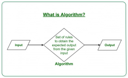 What is an Algorithm