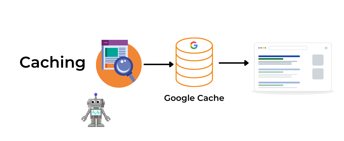 Caching - SEO Glossary