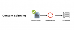 Content Spinning - SEO Glossary